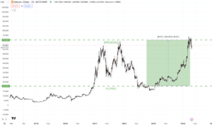 wykres ceny bitcoina do tethera