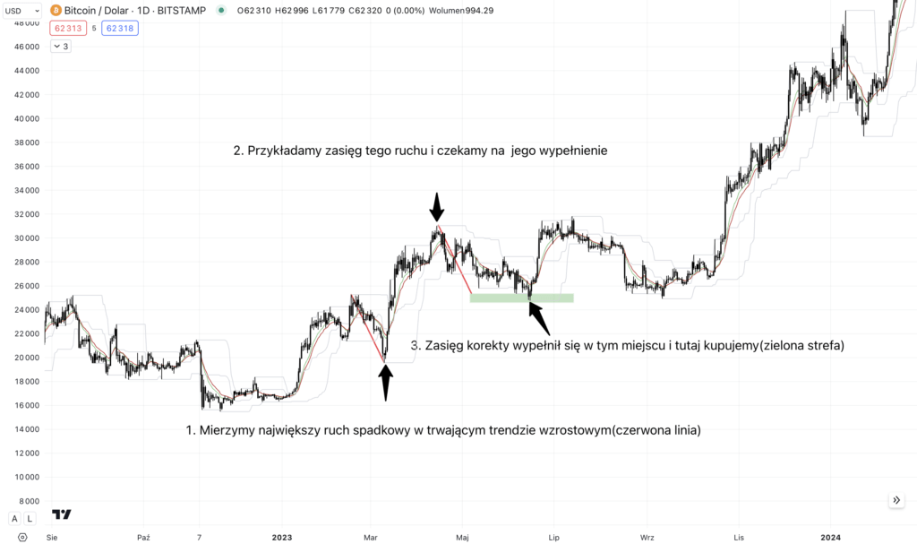 mierzenie ruchów korekcyjnych