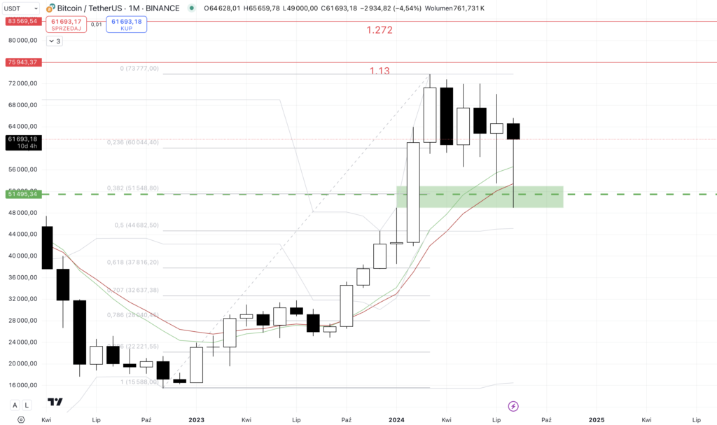wykres bitcoin wiecznystudent.pl