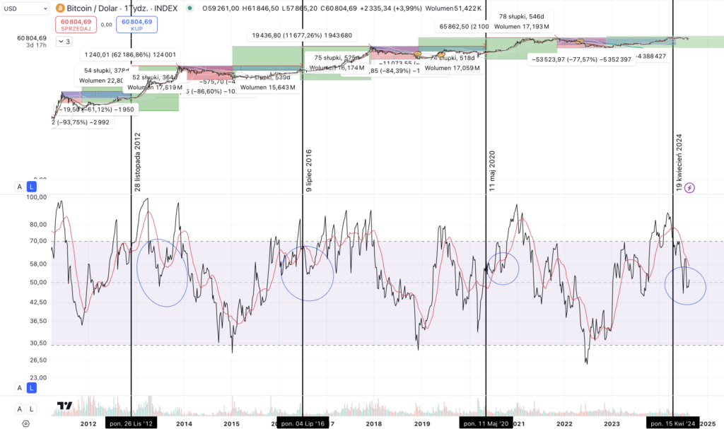 wykres bitcoin wiecznystudent.pl