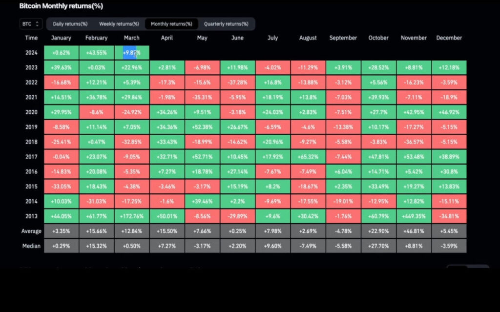 sezonowosc na rynku bitcoina wiecznysdutent.pl
