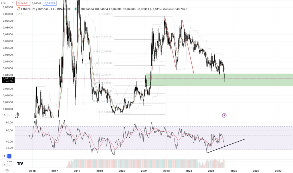 wieczny student analiza ethbtc